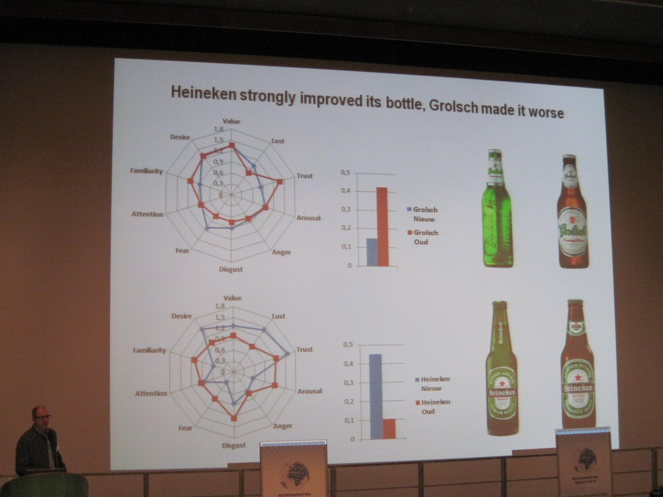  Neuromarketing and Beer