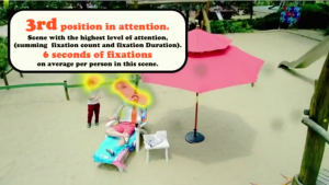 Ipdois Neurobusiness Gangnam Style Attention 3 300x169 Neuromarketing and Gangnam Style